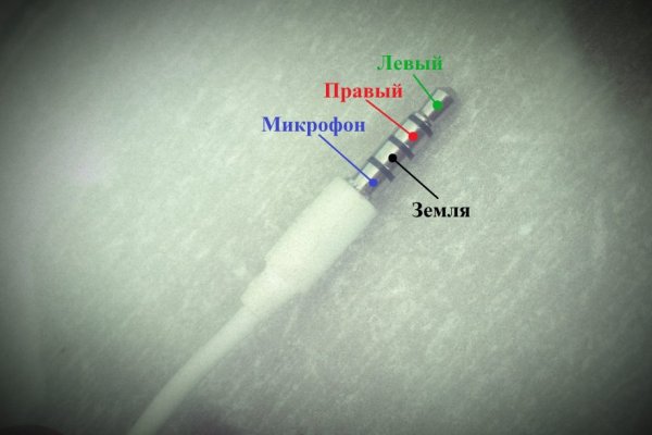 Рабочие ссылки и зеркала кракен