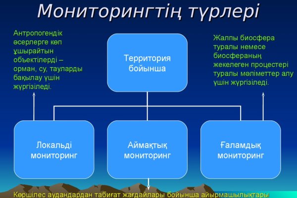 Даркнет ссылка
