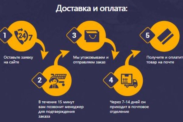 Darkmarket