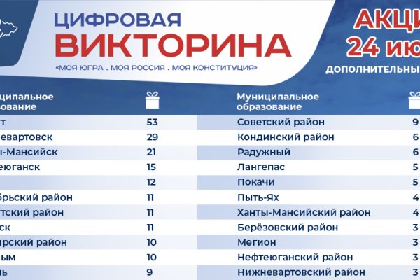 Как войти в даркнет