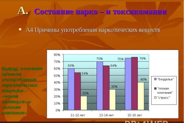 Ссылка на сайт кракен в тор