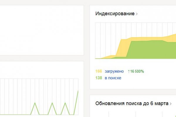 Кракен омг мега